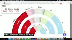 Emisión en directo de La 1 de RTVE